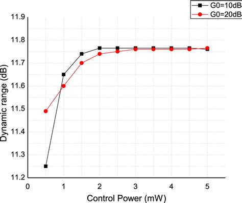 Image result for Dynamic Range Control Algorithm