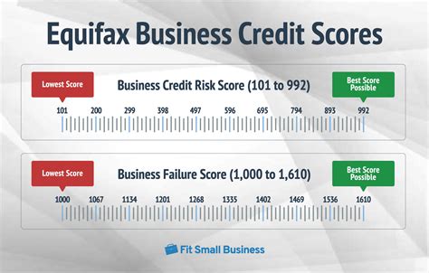 What Is a Business Credit Score? A Beginner’s Guide