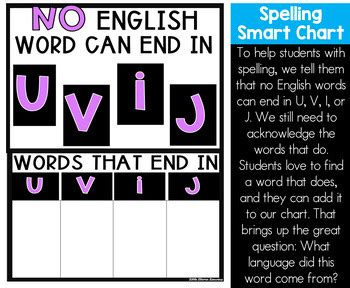 No Word Can End in u, v, i, j Spelling Rule by Kelsey Little | TPT