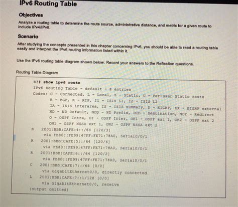 Image result for IPv6 Table