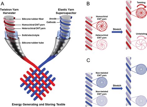 Sewing Machine Energy Transformation 的图像结果