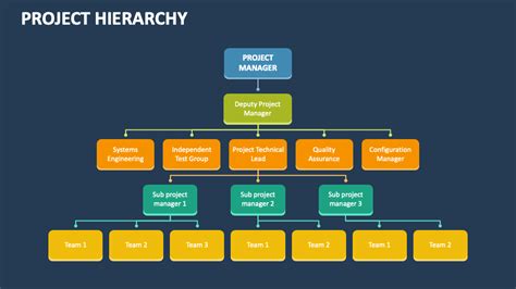 Image result for Hierarchy Project Microsoft Task