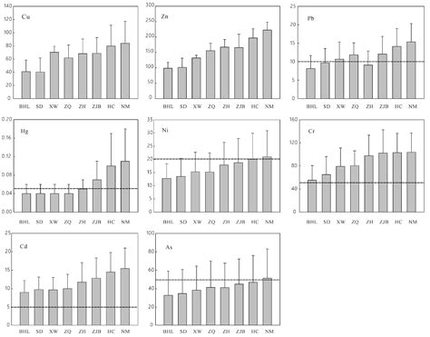 Short−Term Assessment of Heavy Metals in Surface Water from Xiaohe ...