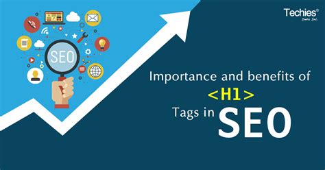 Importance and Benefits of H1 Tags in SEO (Search Engine Optimization ...