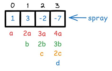 Code Python for Bacteria Movement 的图像结果