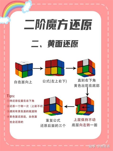 二阶魔方公式 的图像结果