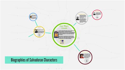 Image result for Programming Languages Assignment