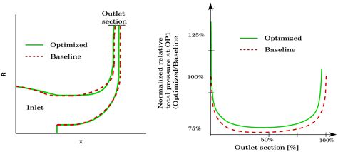 Metamodel-Assisted Multidisciplinary Design Optimization of a Radial ...