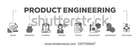 Image result for Product Realization Process Flow Chart Icon