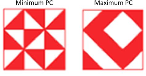 Image result for Replicated Block Design Example