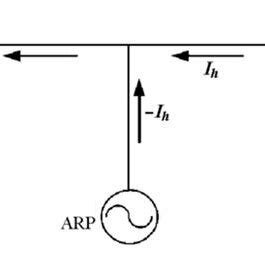 Image result for Active Power Filter Applications