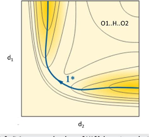 Image result for Structural Dynamics Graph