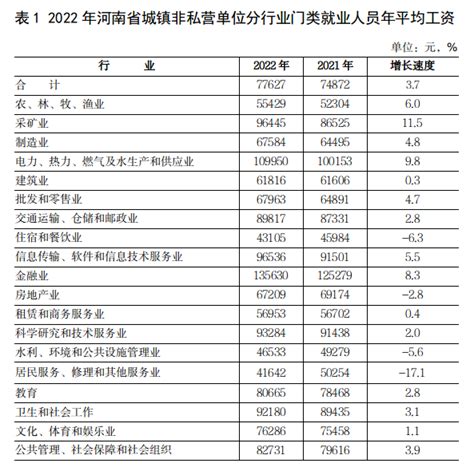 上海底薪2022最新标准是多少（多地上调最低工资标准） - 华风腾