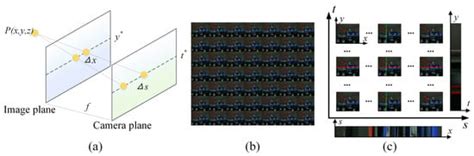 Three-Dimensional Reconstruction of Light Field Based on Phase Similarity