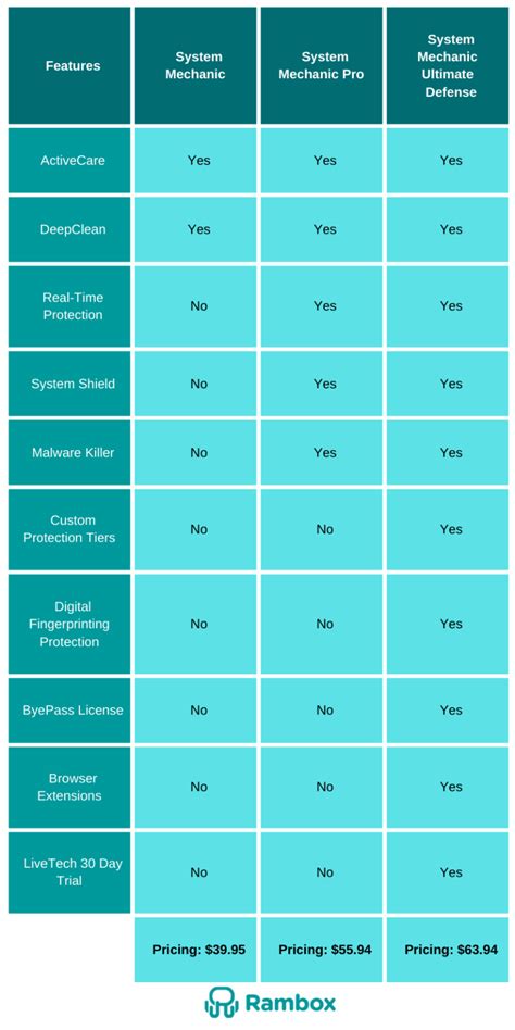 Image result for Windows 11 Optimization