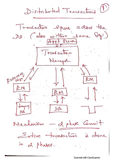 Cs6846 Quantum Cryptography Lecture Notes: Universal Gates and Basics ...