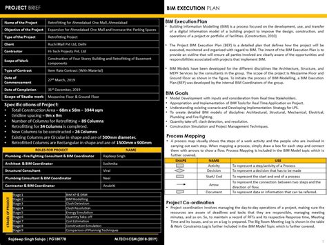 Commercial + Retail Building Ahmedabad | CEPT - Portfolio