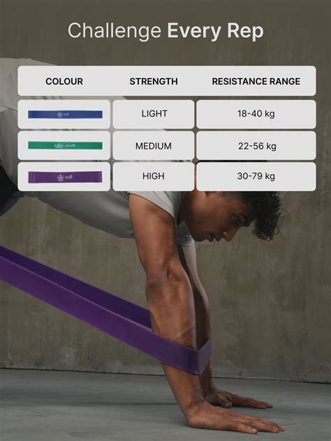 Buy cult Resistance Band for Stretching, Pull Ups, Home Exercise, Gym ...
