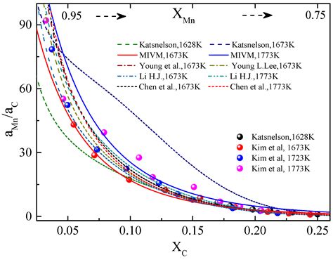 Application of the Molecular Interaction Volume Model for Calculating ...