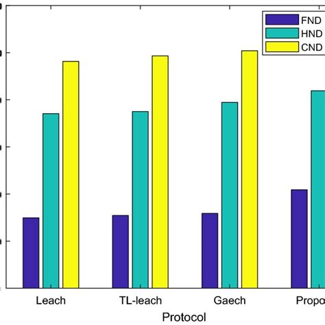Image result for Example Research Paper Hnd
