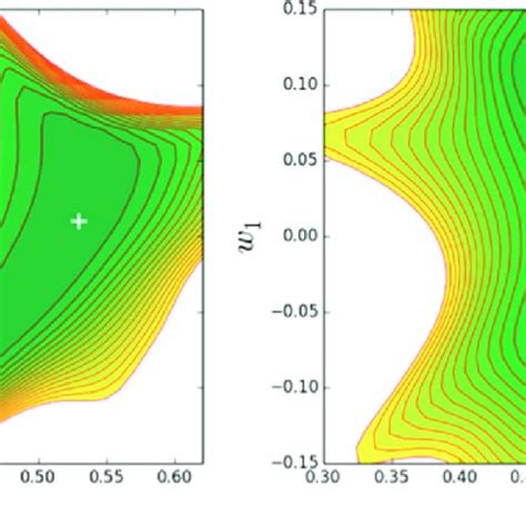Image result for Statistical Distance Applications