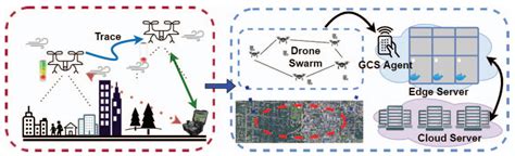 Comparative Analysis of Different UAV Swarm Control Methods on Unmanned ...