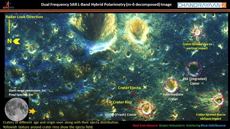 Initial imaging and observations by Chandrayaan-2 Dual-Frequency ...
