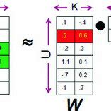 Image result for Matrix Factorization