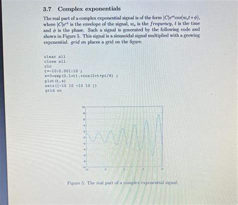 Image result for Complex Exponential Signal