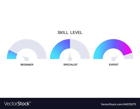Image result for Skill Levels Basic Intermediate Advanced