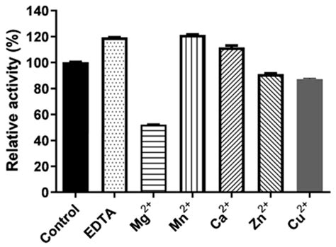 Purification and Functional Characterization of a New Endoglucanase ...