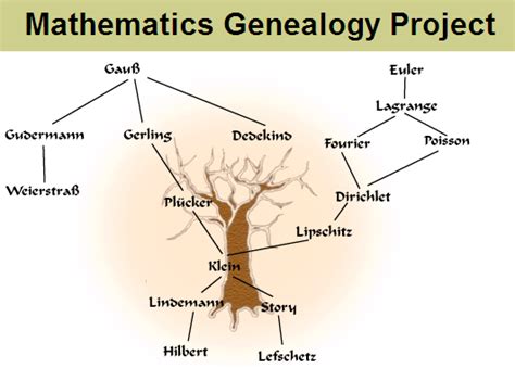 M. Abdulla's - Biography