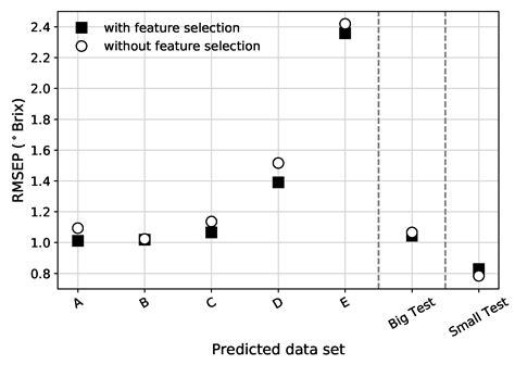 Non-Destructive Soluble Solids Content Determination for ‘Rocha’ Pear ...
