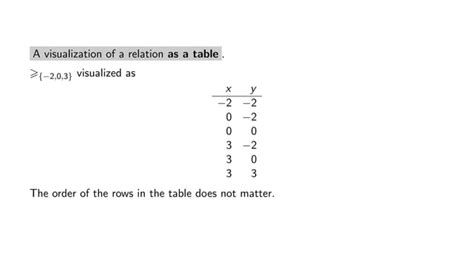 Binary Relations Between Two Sets Examples 的图像结果