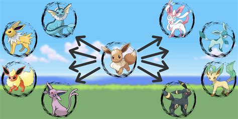 Image result for Pokemon Evolution Line