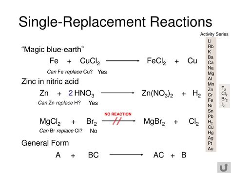 Image result for Single Replacement Reaction Examples