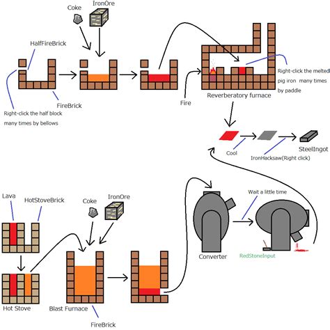 Image result for Real Train Mod Tutorial
