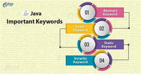 Image result for Use of Key Words in Java