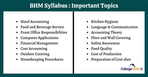 BHM Subjects and Syllabus in India 2022 - List of Subjects BHM Offers ...