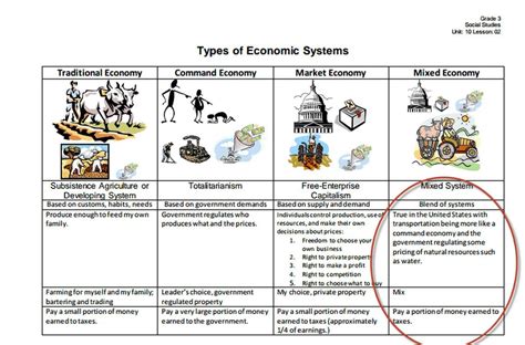 Basic Economic Systems 的图像结果