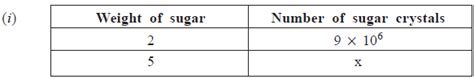 NCERT Solutions for Class 8 Maths - Direct and Inverse Proportions - 1