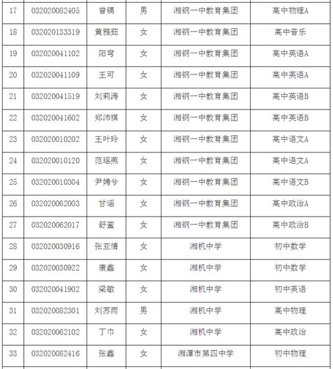 湘潭市教育局登录入口：http://jy.xiangtan.gov.cn/