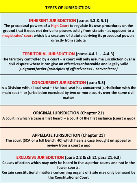 Types of Jurisdiction: Inherent, Territorial, Concurrent, and More ...
