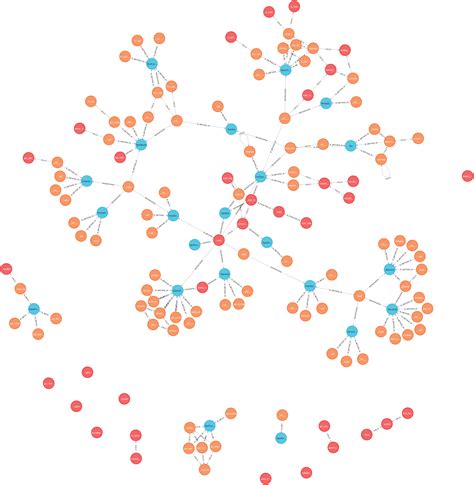 Code Python Plot Map 的图像结果