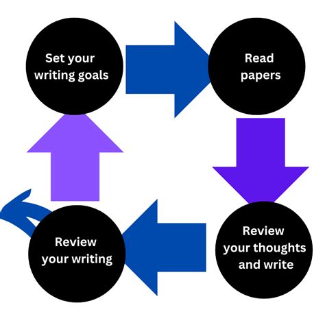 Image result for Coursework Assistance