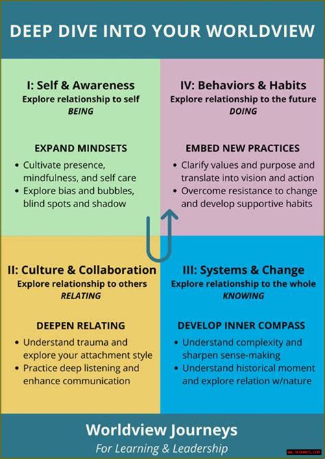 A Deep Dive Into Career Impacts