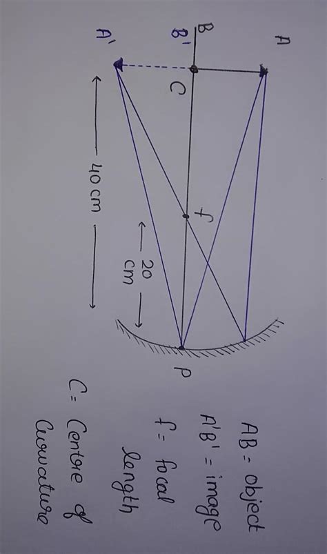 an object is placed at a distance of 40 cm in front of concave mirror ...