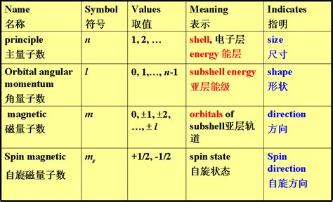 sigmoid、Relu、Tanh、softmax激活函数的比较, 以及交叉熵损失函数_tanh用哪个损失函数-CSDN博客