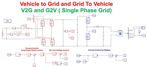 Grid Vehicle 的图像结果