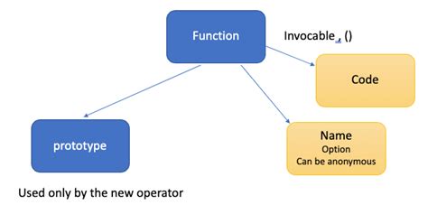 How to Construct JavaScript 的图像结果